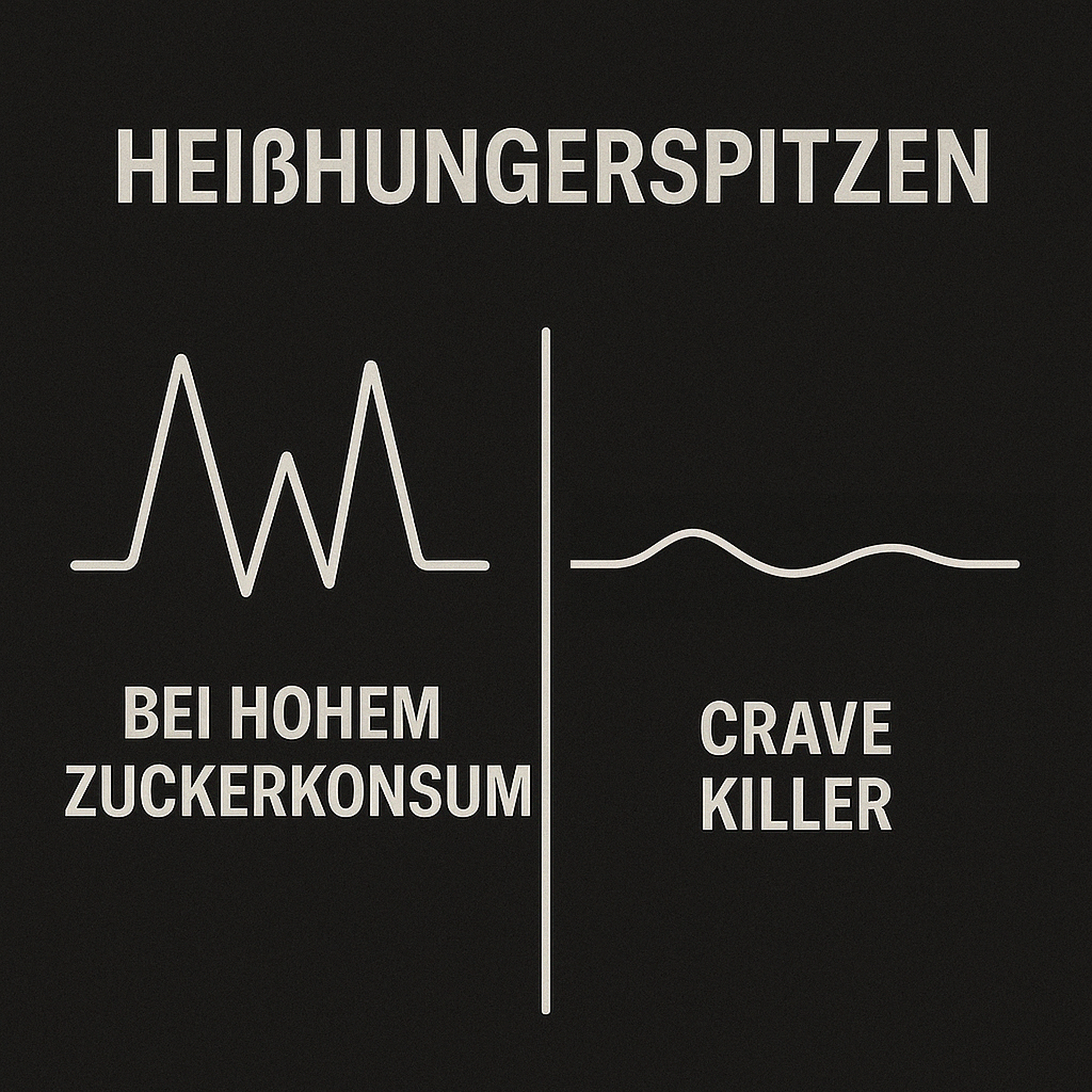 Crave Killer – Nahrungsergänzungsmittel in Kapselform