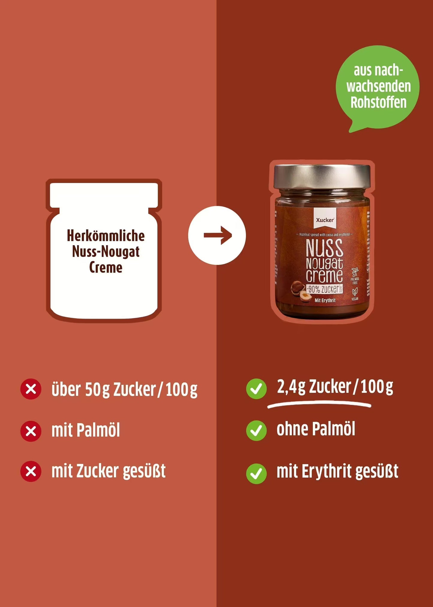 Nuss-Nougat-Creme – Mit Erythrit gesüßter Schokoaufstrich